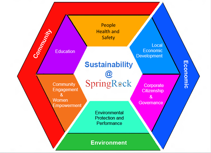 sustainability-page-springrock-group